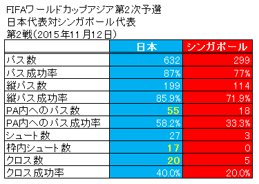 6 9 から 以上 も上昇した数値とは 本田が示したハリルjでの立ち位置の変化 フットボールゾーン 2