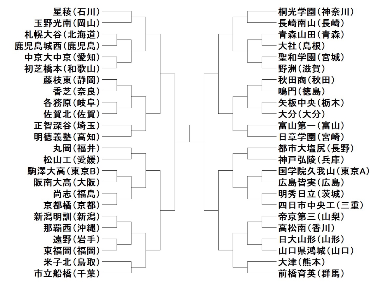 高校選手権の組み合わせが決定 王者星稜はスーパーゴールで話題の玉野光南と初戦で激突 Football Zone Web フットボールゾーンウェブ