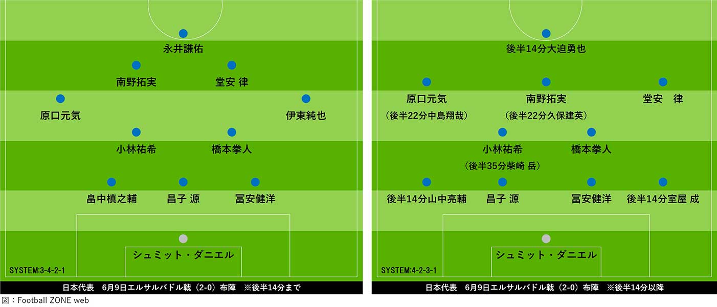 エルサルバドル戦後半14分まで(左)、14分以降(右)の日本代表布陣図【画像：Football ZONE web】