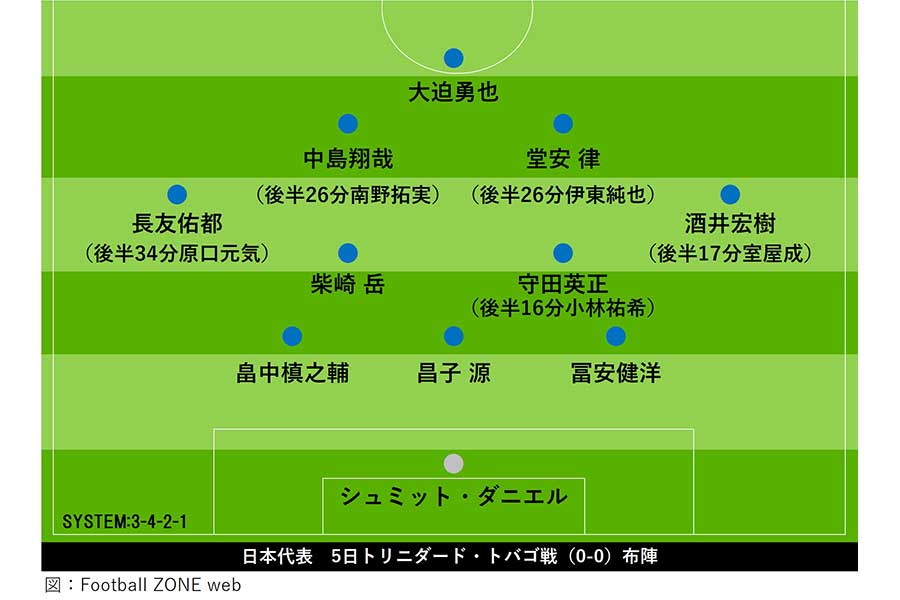 トリニダード・トバゴ戦の日本代表布陣【画像：Football ZONE web】