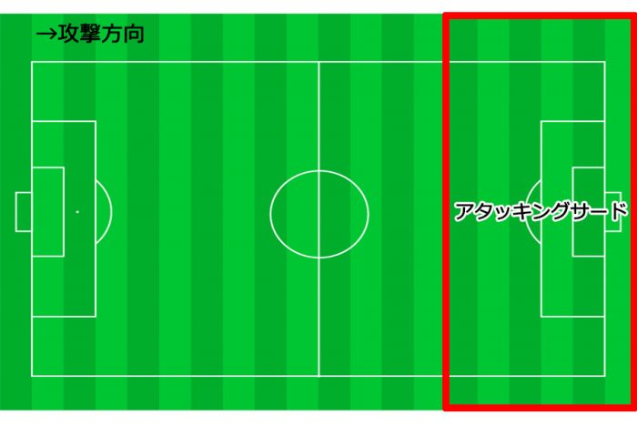 サッカー用語集 アタッキングサード フットボールゾーン