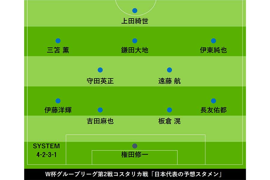 日本の予想フォーメーション【画像：FOOTBALL ZONE編集部】