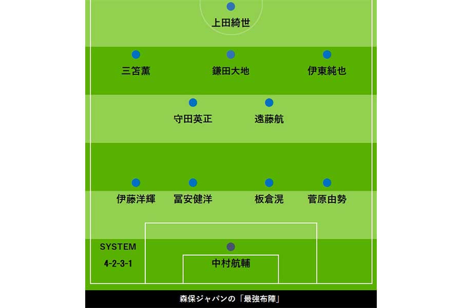 日本代表の最強布陣を考察【画像：FOOTBALL ZONE編集部】