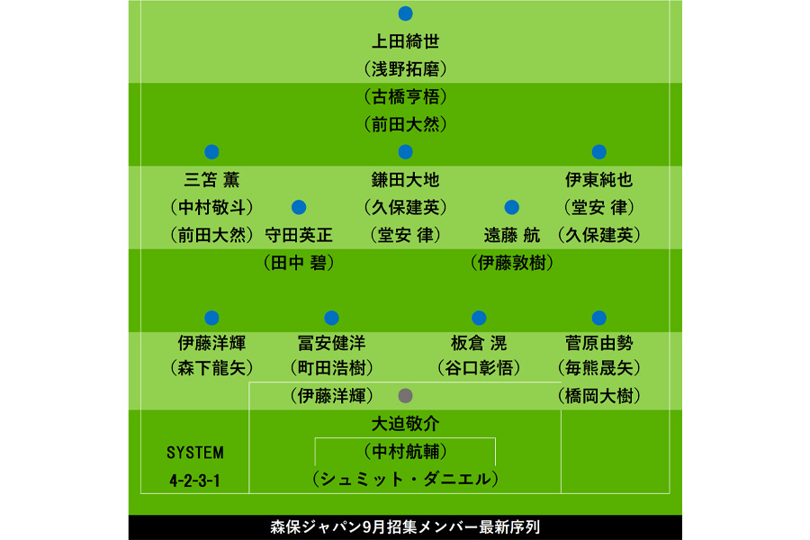 日本代表の最新序列を考察【画像：FOOTBALL ZONE編集部】