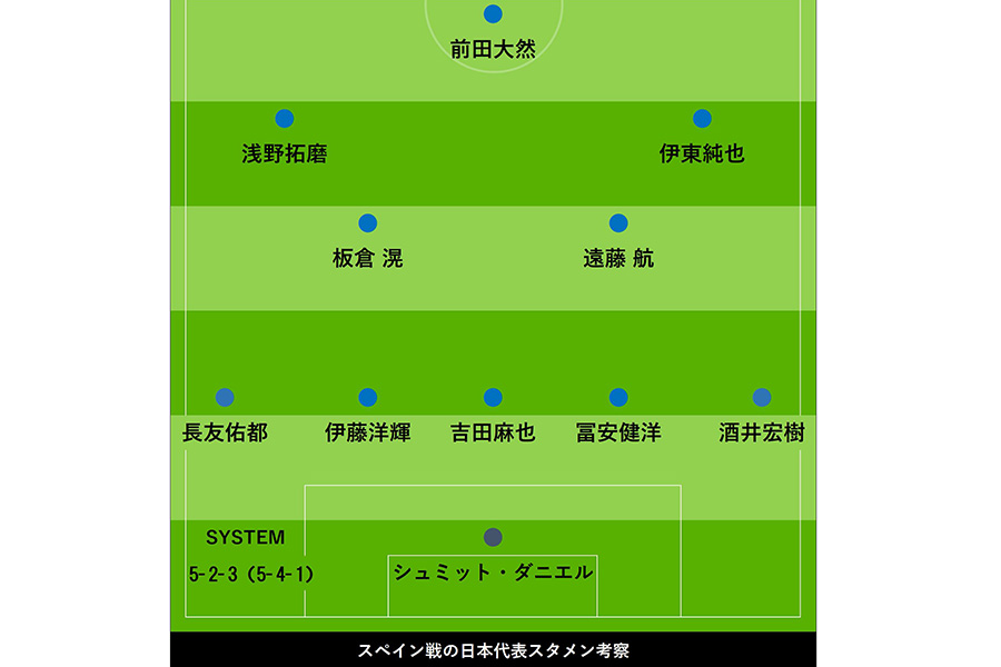 スペイン戦スタメン予想【画像：FOOTBALL ZONE編集部】