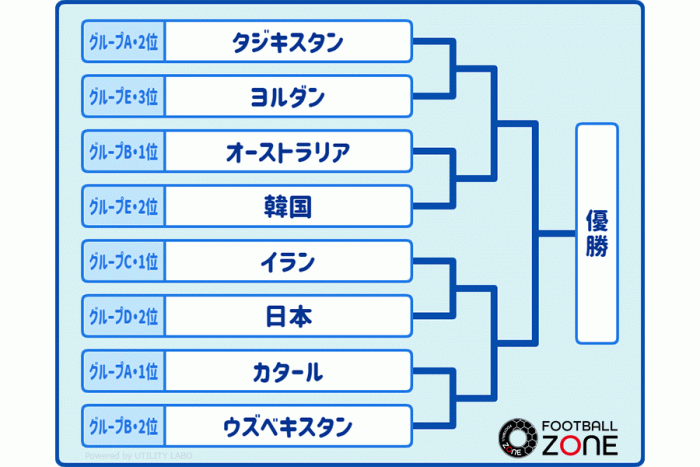 アジア予選 ストア アジアカップベスト8