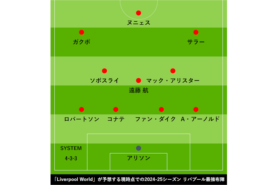 現時点でのベスト布陣を検証【写真：FOOTBALL ZONE編集部】