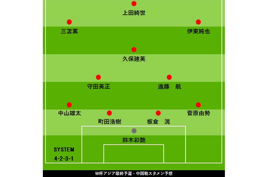 中国メディアが予想した日本代表スターティングメンバー【画像：FOOTBALL ZONE編集部】