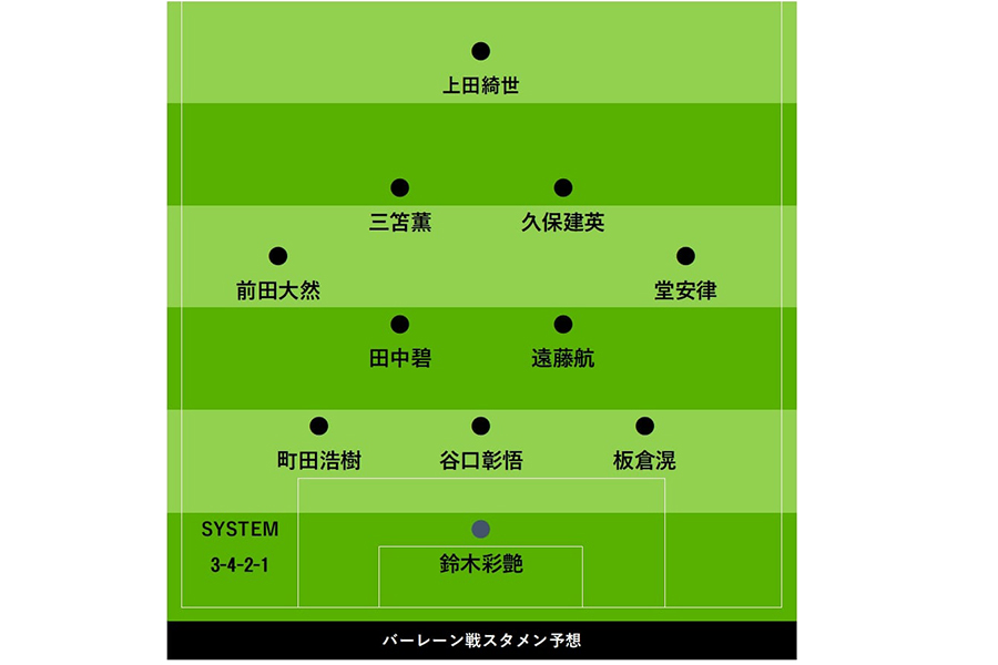 バーレーン戦のスタメン11人を予想【画像：FOOTBALL ZONE】