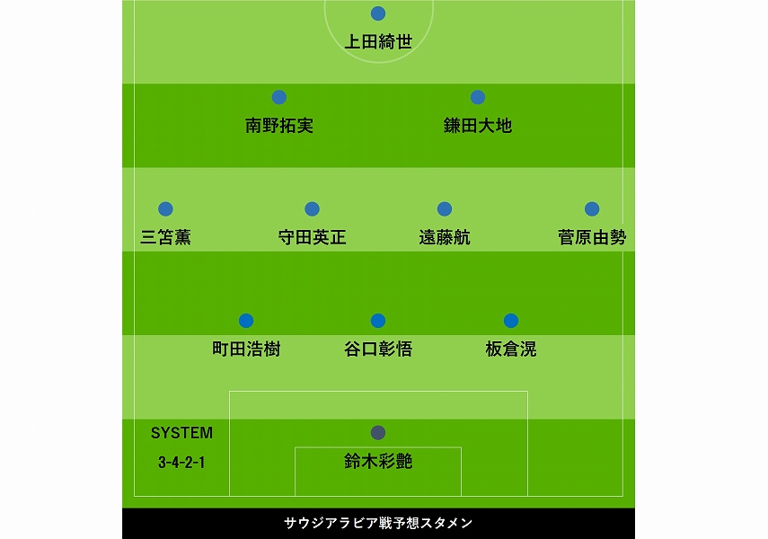 サウジアラビア戦予想スタメン【画像：FOOTBALL ZONE編集部】