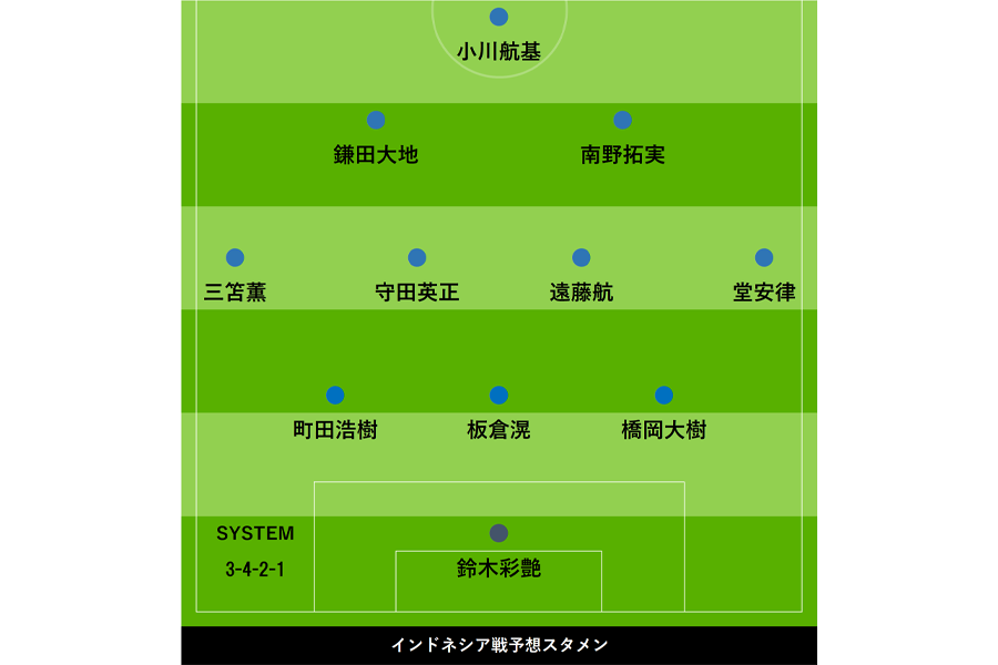 インドネシア戦の予想スタメン＆布陣【画像：FOOTBALL ZONE編集部】