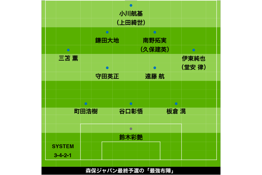 森保ジャパンの最強布陣を考察【写真：FOOTBALL ZONE編集部】