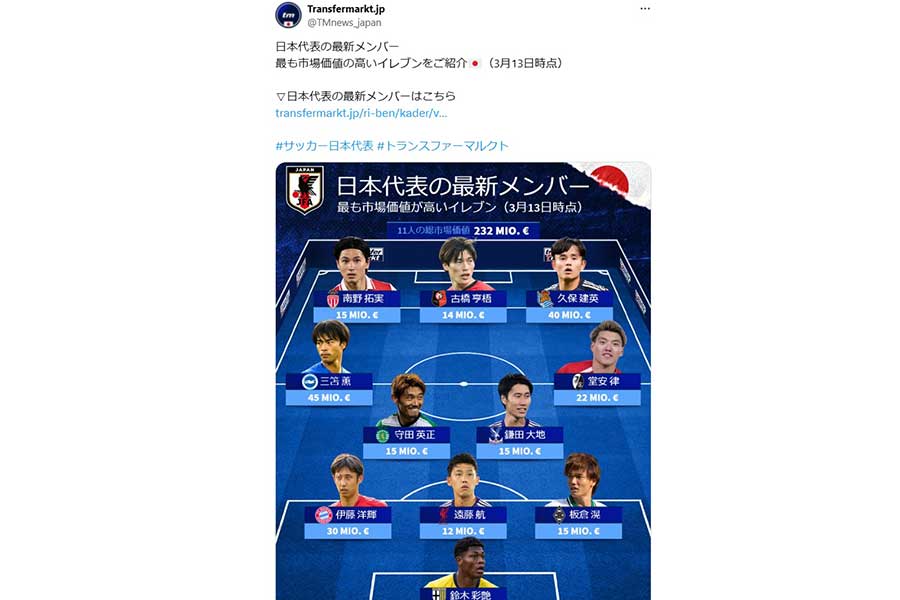 （画像は「Transfermarkt」日本語版公式Xより）